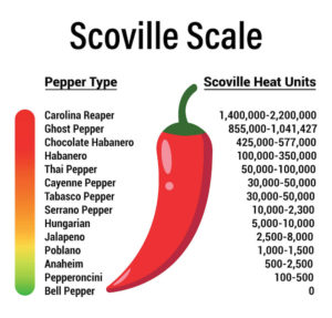 scoville scale of spice level 